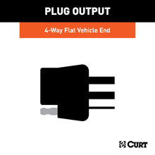 Load image into Gallery viewer, Curt 10-20 Kia Soul Custom Wiring Harness (4-Way Flat Output)