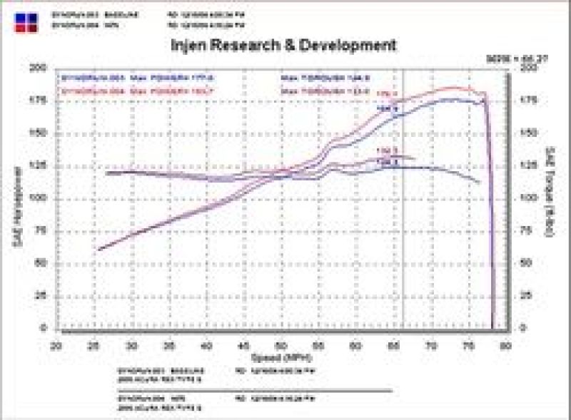 Injen 02-05 Civic Si / 02-06 RSX Type S Polished Short Ram Intake - GTR Auto