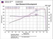 Load image into Gallery viewer, Injen 02-05 Civic Si / 02-06 RSX Type S Polished Short Ram Intake - GTR Auto