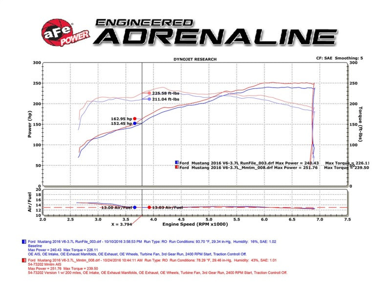 aFe Momentum GT Pro Dry S Intake System 15-17 Ford Mustang V6-3.7L - GTR Auto
