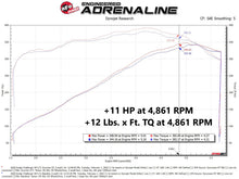 Load image into Gallery viewer, aFe 11-22 Dodge Challenger/Charger/Chrysler 300 HEMI V8 5.7L Scorcher GT Power Module - GTR Auto
