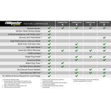 Load image into Gallery viewer, BD DieselPower Throttle Sensitivity Booster v3.0 - Toyota