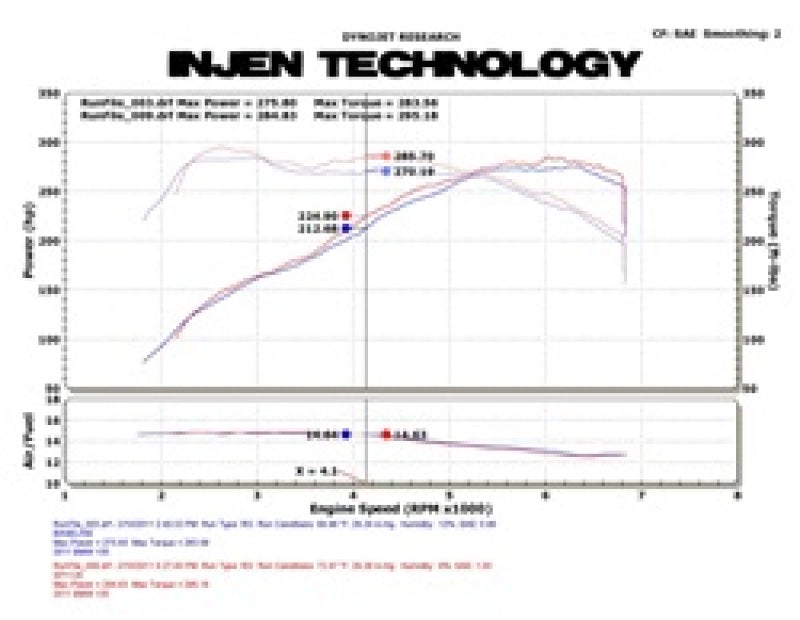 Injen 11 BMW E82 135i (N55) Turbo/E90 335i Wrinkle Black Tuned Air Intake w/ MR Tech, Air Fusion - GTR Auto