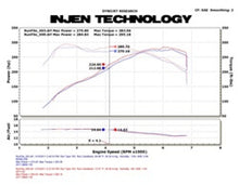 Load image into Gallery viewer, Injen 11 BMW E82 135i (N55) Turbo/E90 335i Wrinkle Black Tuned Air Intake w/ MR Tech, Air Fusion - GTR Auto