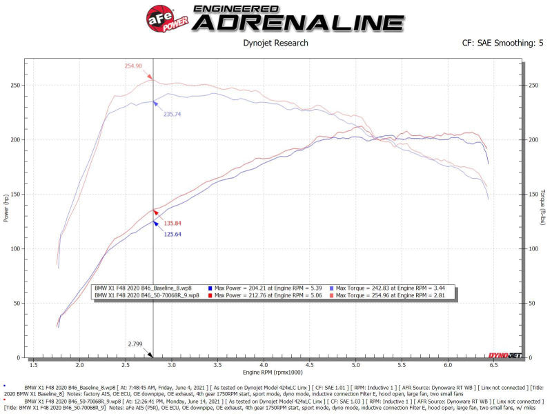 aFe Momentum GT Pro 5R Cold Air Intake System 19-21 MINI Cooper S (F56) L4-2.0L (t) - GTR Auto