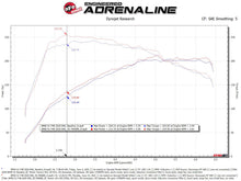 Load image into Gallery viewer, aFe Momentum GT Pro 5R Cold Air Intake System 19-21 MINI Cooper S (F56) L4-2.0L (t) - GTR Auto
