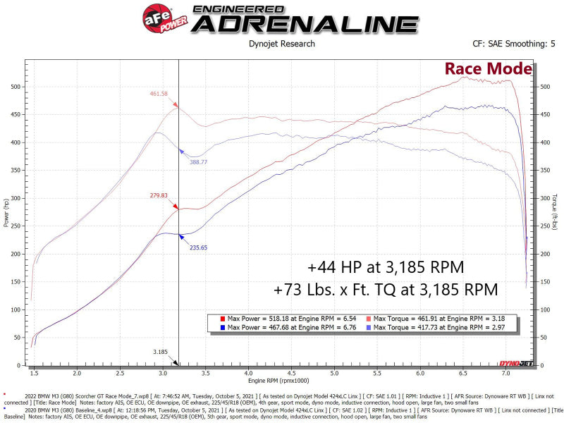 aFe 21-22 BMW M3 G80 & M4 G82/G83 L6-3.0L (tt) S58 Scorcher GT Power Module - GTR Auto