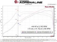 Load image into Gallery viewer, aFe 21-22 BMW M3 G80 &amp; M4 G82/G83 L6-3.0L (tt) S58 Scorcher GT Power Module - GTR Auto