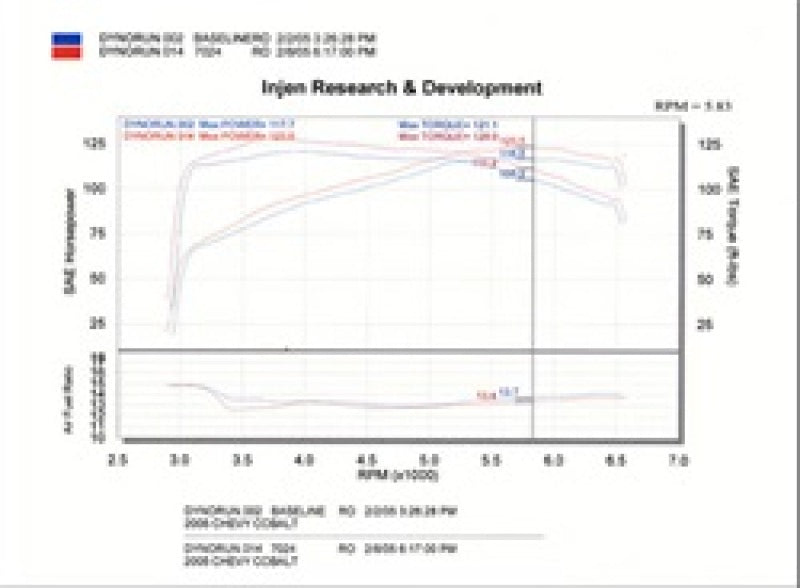 Injen 05-06 Cobalt 2.2L (No Air Pump) / 07 Cobalt SS 2.4L (No Air Pump) Black Cold Air Intake - GTR Auto