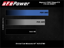 Load image into Gallery viewer, aFe POWER Magnum FORCE Stage-2Si CAIS w/Pro 5R Media 03-07 Ford Diesel Trucks V8-6.0L (td) - GTR Auto