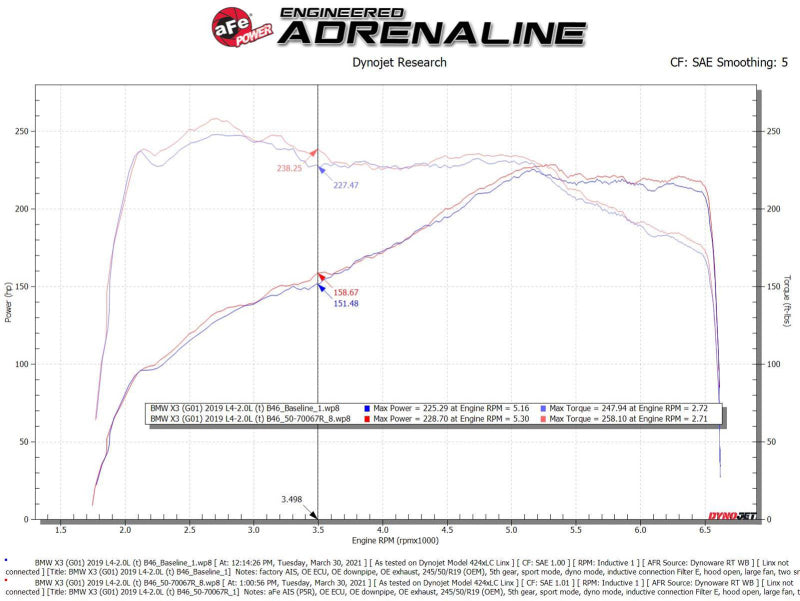 aFe Momentum GT Cold Air Intake System w/Pro 5R Filter 17-21 BMW 530 L4-2.0L - GTR Auto