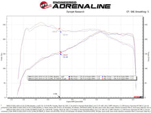 Load image into Gallery viewer, aFe Momentum GT Cold Air Intake System w/Pro 5R Filter 17-21 BMW 530 L4-2.0L - GTR Auto