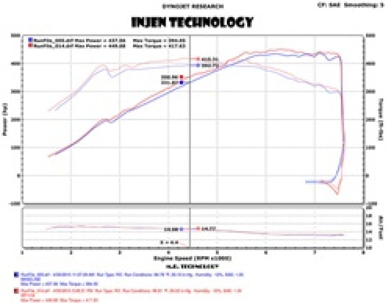 Injen 2015 M3/M4 3.0L Twin Turbo Polished Short Ram 2pc. Intake System w/ MR Technology - GTR Auto