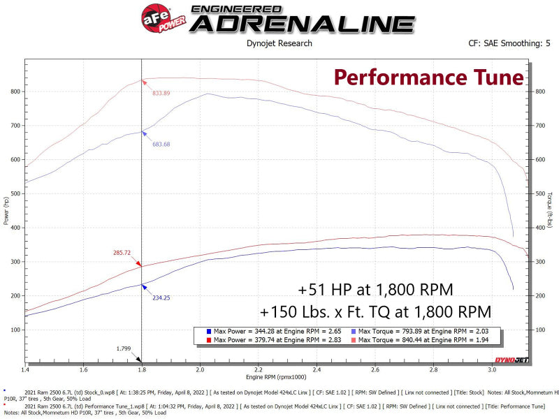 aFe 19-21 RAM 2500/3500 Cummins L6-6.7L (td) (Diesel) SCORCHER PRO Performance Programmer - GTR Auto