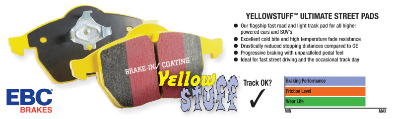 EBC 84-87 Honda Civic CRX 1.5 DX Yellowstuff Front Brake Pads DP4570R
