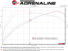Load image into Gallery viewer, aFe MACHForce XP 3in to 2.5in 304 SS Axle-Back Exhaust w/ Black Tips 14-16 BMW M235i - GTR Auto
