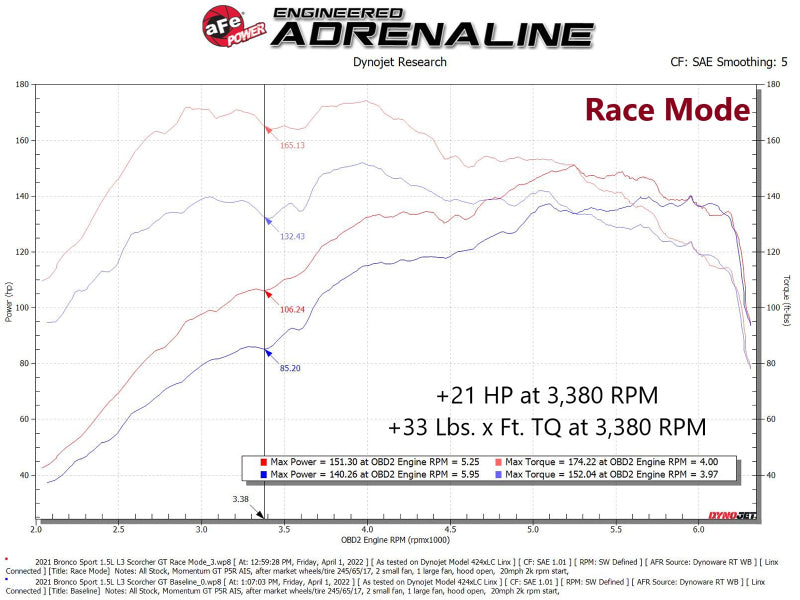 aFe Scorcher GT Module 21-22 Ford Bronco Sport 1.5L(t) EcoBoost - GTR Auto