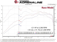 Load image into Gallery viewer, aFe Scorcher GT Module 21-22 Ford Bronco Sport 1.5L(t) EcoBoost - GTR Auto
