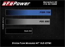 Load image into Gallery viewer, aFe Momentum HD Pro DRY S 2017 GM Diesel Trucks V8-6.6L Cold Air Intake System - GTR Auto