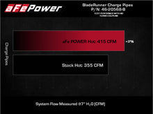 Load image into Gallery viewer, aFe 2022 Toyota Tundra V6-3.5L (tt) BladeRunner 2.5in Aluminum Hot Charge Pipe - Black - GTR Auto