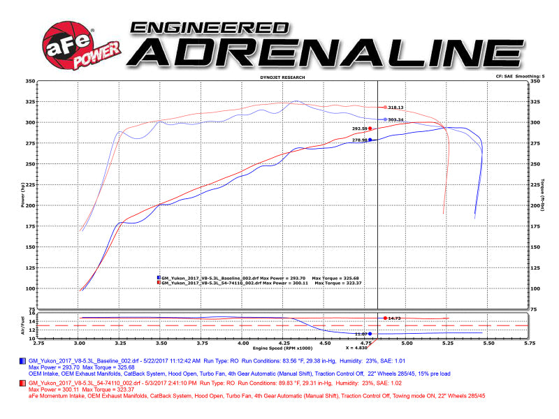 aFe Power Momentum GT Pro DRY S Cold Air Intake System GM SUV 14-17 V8 5.3L/6.2L - GTR Auto