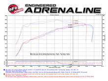 Load image into Gallery viewer, aFe Power Momentum GT Pro DRY S Cold Air Intake System GM SUV 14-17 V8 5.3L/6.2L - GTR Auto