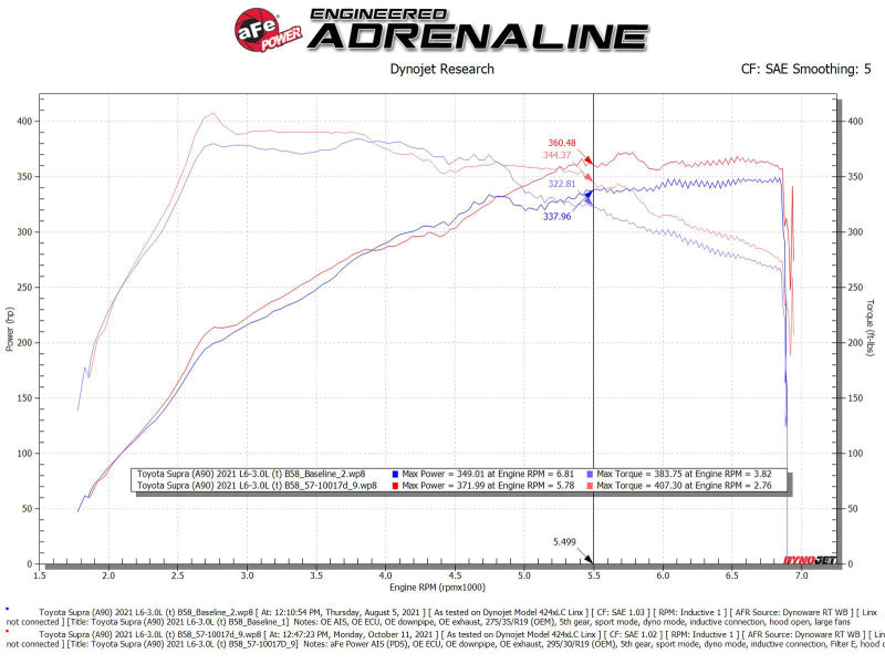 aFe 20-21 BMW Z4 M40i (G29) L6-3L (t) B58 Track Series Carbon Fiber Intake System w/Pro DRY S Filter - GTR Auto