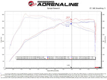 Load image into Gallery viewer, aFe 20-21 BMW Z4 M40i (G29) L6-3L (t) B58 Track Series Carbon Fiber Intake System w/Pro DRY S Filter - GTR Auto