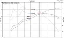 Load image into Gallery viewer, Injen 18-20 Toyota C-HR 2.0L Black Short Ram Air Intake - GTR Auto