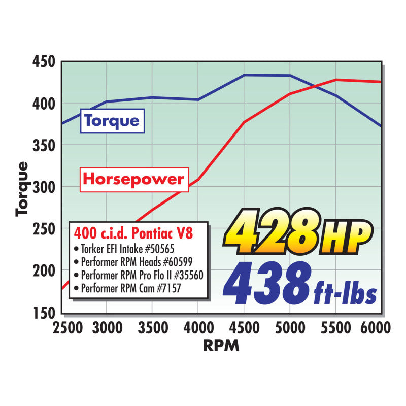 Edelbrock Single Perf Pontiac 72cc Head Comp - GTR Auto