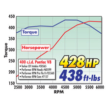 Load image into Gallery viewer, Edelbrock Single Perf Pontiac 72cc Head Comp - GTR Auto