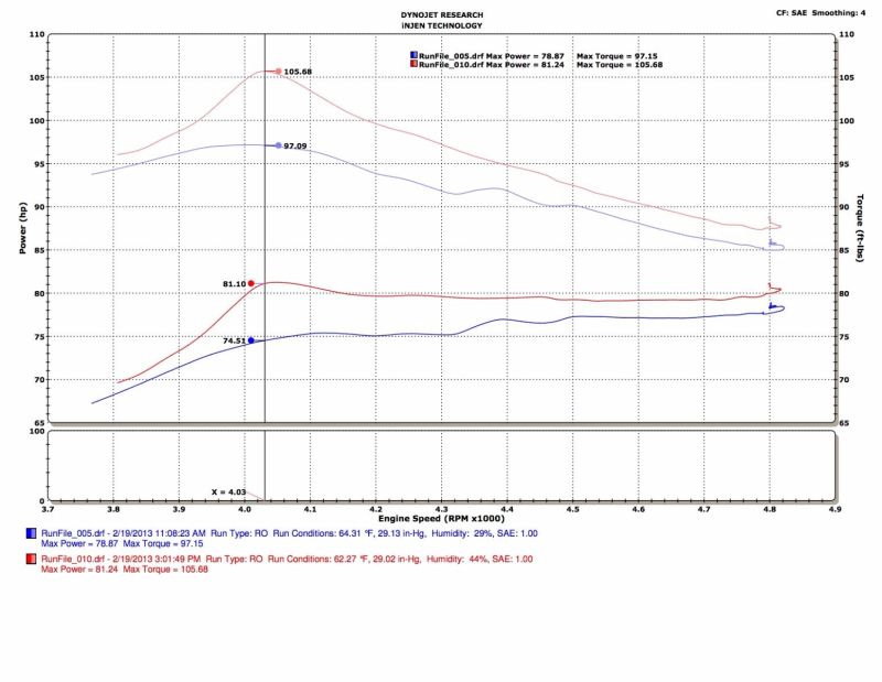 Injen 13-19 Toyota Prius C 1.5L 4cyl HYBRID Black Tuned Intake w/MR Tech/Air Fusion - GTR Auto