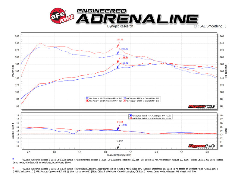 aFe Twisted Steel Street Series Down-Pipe 14-19 MINI Cooper S L4-2.0L (t) - GTR Auto