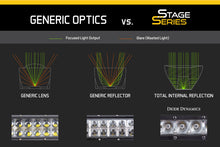 Load image into Gallery viewer, Diode Dynamics 18 In LED Light Bar Single Row Straight - Amber Combo Each Stage Series