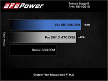 Load image into Gallery viewer, aFe Takeda Intakes Stage-2 AIS w/ Pro DRY S Media 20-22 Toyota GR Supra (A90) L6-3.0L (t) B58 - GTR Auto