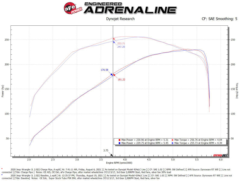 aFe BladeRunner 2 1/2in Intercooler Hot Side Charge Pipe 18-21 Jeep Wrangler JL L4-2.0L (t) - Black - GTR Auto