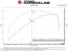 Load image into Gallery viewer, aFe BladeRunner 2 1/2in Intercooler Hot Side Charge Pipe 18-21 Jeep Wrangler JL L4-2.0L (t) - Black - GTR Auto