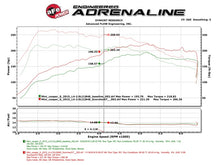 Load image into Gallery viewer, aFe Scorcher GT Module 15-17 Mini Cooper S Hardtop 2/4 Door F55/F56 L4 2.0(T) B46/B48 - GTR Auto