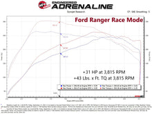Load image into Gallery viewer, aFe 21-22 Ford Bronco / 19-22 Ford Ranger L4-2.3L (t) EcoBoost Scorcher GT Power Module - GTR Auto