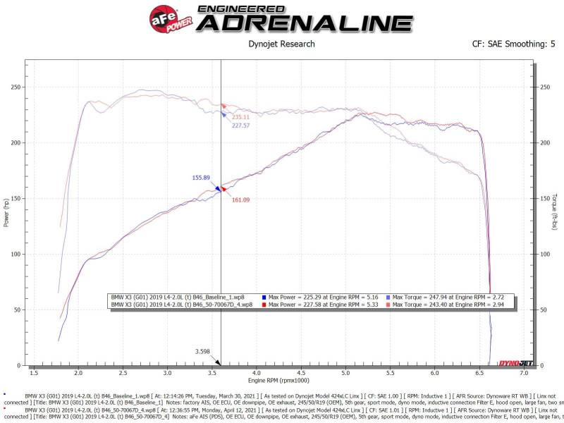 aFe Momentum GT Cold Air Intake System w/Pro Dry S Filter 17-21 BMW 530 L4-2.0L - GTR Auto