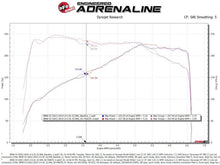 Load image into Gallery viewer, aFe Momentum GT Cold Air Intake System w/Pro Dry S Filter 17-21 BMW 530 L4-2.0L - GTR Auto