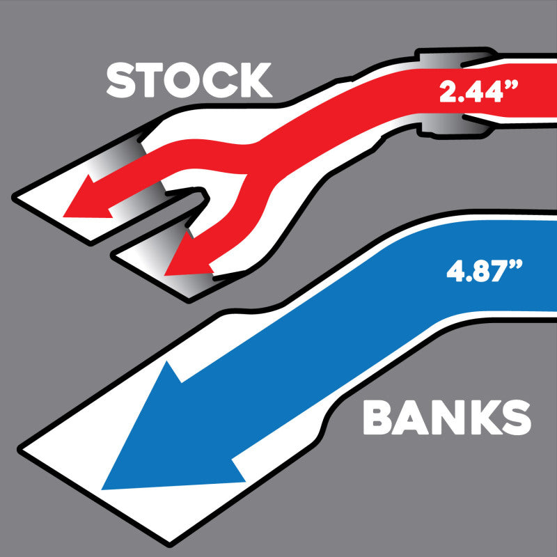 Banks Power 2017 Ford 6.7L 5in Monster Exhaust System - Single Exhaust w/ Black Tip - GTR Auto