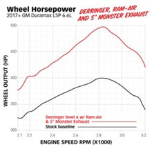 Load image into Gallery viewer, Banks Power 17-19 Chevy/GMC 2500 L5P 6.6L Ram-Air Intake System - Dry - GTR Auto