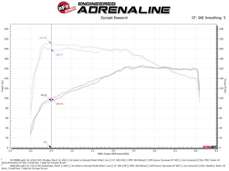 aFe Momentum GT Pro 5R Cold Air Intake System 18-21 Volkswagen Tiguan L4-2.0L (t) - GTR Auto
