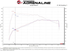 Load image into Gallery viewer, aFe Momentum GT Pro 5R Cold Air Intake System 18-21 Volkswagen Tiguan L4-2.0L (t) - GTR Auto
