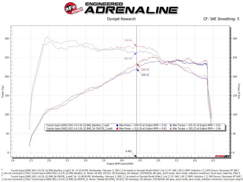 aFe Takeda Momentum Pro 5R Cold Air Intake System 2021 Toyota Supra L4 2.0L Turbo - GTR Auto