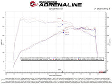 Load image into Gallery viewer, aFe Takeda Momentum Pro 5R Cold Air Intake System 2021 Toyota Supra L4 2.0L Turbo - GTR Auto