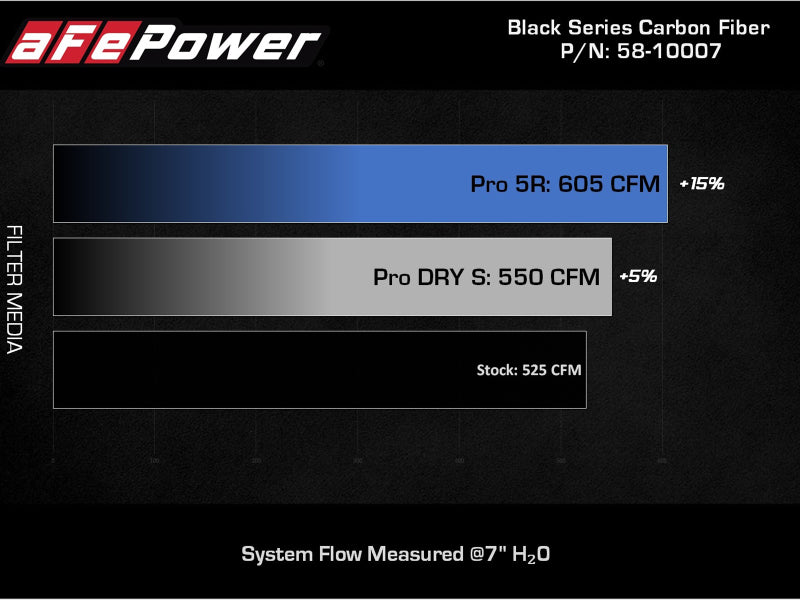 aFe Black Series Carbon Fiber Pro 5R Air Intake System 2020 Chevrolet Corvette C8 V8 6.2L - GTR Auto