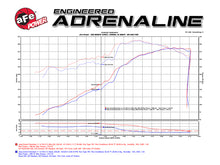 Load image into Gallery viewer, aFe Momentum GT Pro 5R Cold Air Intake System 11-17 Jeep Grand Cherokee (WK2) V8 5.7L HEMI - GTR Auto