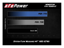 Load image into Gallery viewer, aFe POWER Momentum GT Pro Dry S Intake System 15-17 BMW M3/M4 S55 (tt) - GTR Auto
